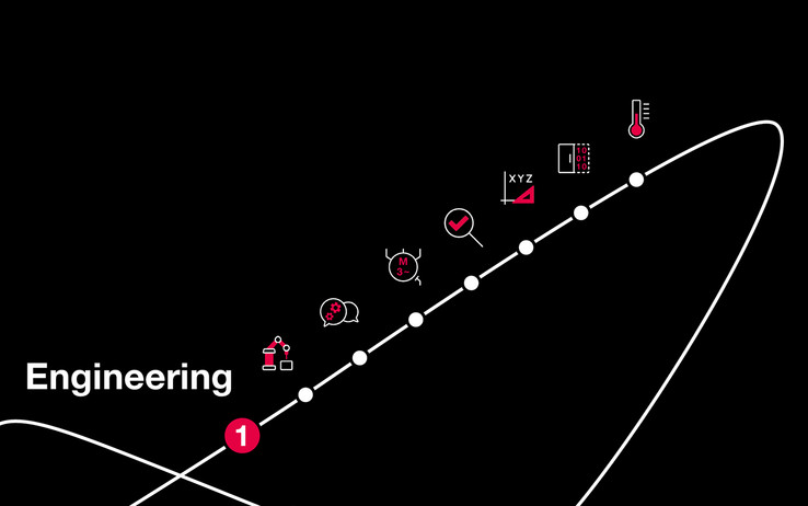 Engineering - Digitalisation and Prototyping Boost Productivity Engineering - Digitalisation and Prototyping Boost Productivity