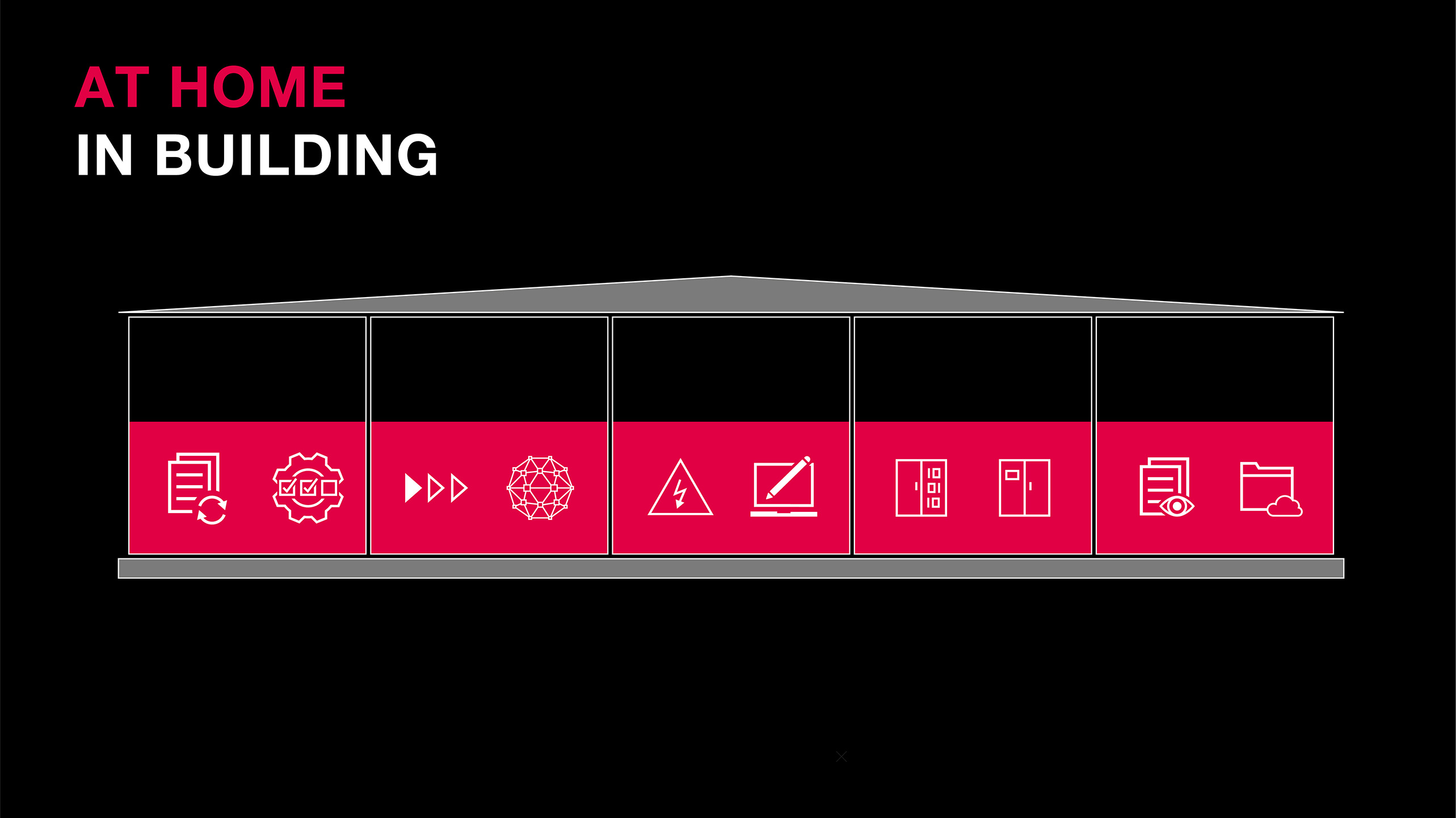 process building technology